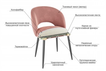 Набор стульев Моли 2 шт (бежевый велюр/белый) в Черепаново - cherepanovo.mebel54.com | фото